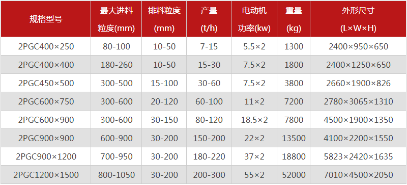  河南焦炭破碎機(jī)的型號有哪些，購買一臺需要多少錢？