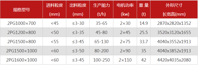 購買一臺液壓雙輥破碎機需要多少錢，哪個廠家型號多？