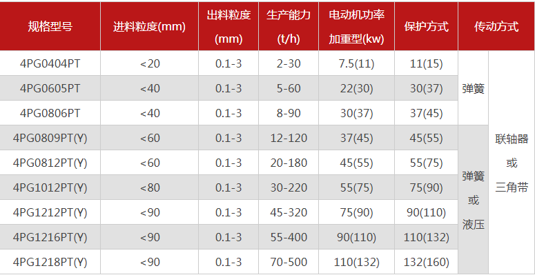 購買一臺(tái)珍珠巖破碎機(jī)需要多少錢，有哪些型號(hào)可選？