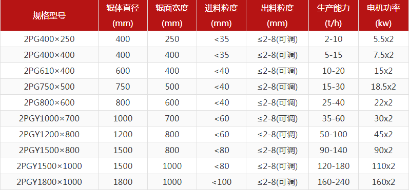 河卵石制砂機(jī)型號(hào)有哪些，對(duì)輥制砂機(jī)報(bào)價(jià)是多少？