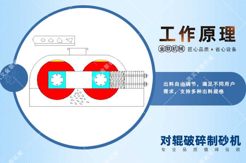 錳鋼對輥破碎機(jī)會(huì)出現(xiàn)堵塞現(xiàn)象嗎？